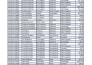 data analysis and data cleaning expert in excel